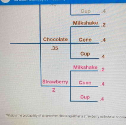 What is the probability of a customer choosing either a strawberry milkshake or cone