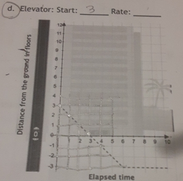 Elevator: Start: _Rate: 
Elapsed time