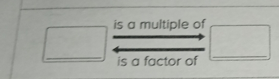 is a multiple of 
_ 
is a factor of 
_