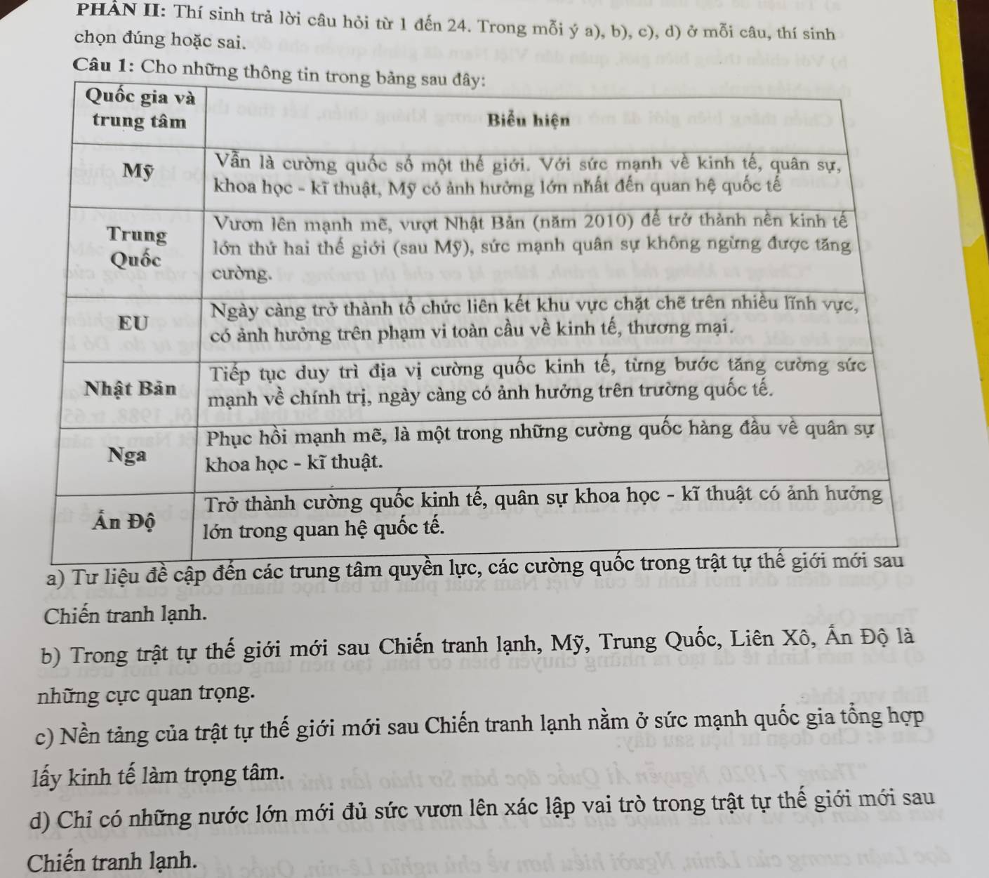 PHẢN II: Thí sinh trả lời câu hỏi từ 1 đến 24. Trong mỗi ý a), b), c), d) ở mỗi câu, thí sinh
chọn đúng hoặc sai.
Câu 1: Cho nh
Chiến tranh lạnh.
b) Trong trật tự thế giới mới sau Chiến tranh lạnh, Mỹ, Trung Quốc, Liên Xô, Ấn Độ là
những cực quan trọng.
c) Nền tảng của trật tự thế giới mới sau Chiến tranh lạnh nằm ở sức mạnh quốc gia tổng hợp
lấy kinh tế làm trọng tâm.
d) Chỉ có những nước lớn mới đủ sức vươn lên xác lập vai trò trong trật tự thế giới mới sau
Chiến tranh lạnh.