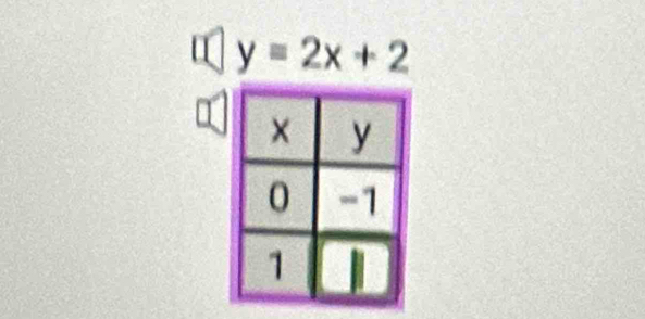 α y=2x+2