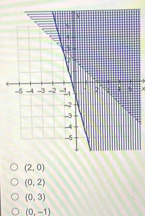 X
(2,0)
(0,2)
(0,3)
(0,-1)