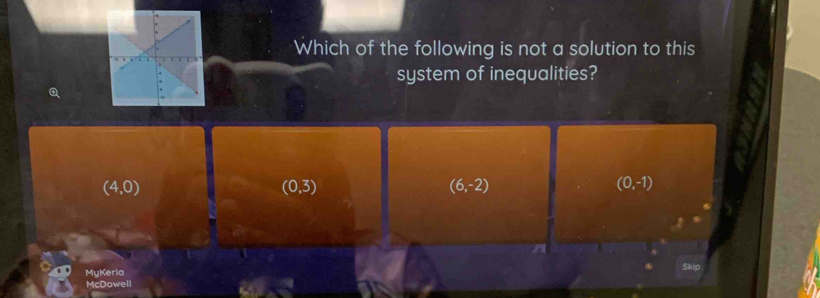 Which of the following is not a solution to this
system of inequalities?
Q
(4,0)
(0,3)
(6,-2)
(0,-1)
MyKeria
Skip
McDowell