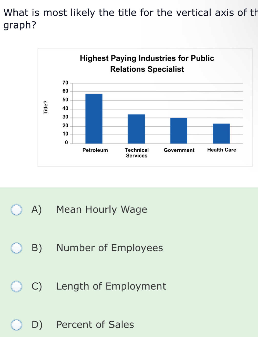 What is most likely the title for the vertical axis of th
graph?
A) Mean Hourly Wage
B) Number of Employees
C) Length of Employment
D) Percent of Sales