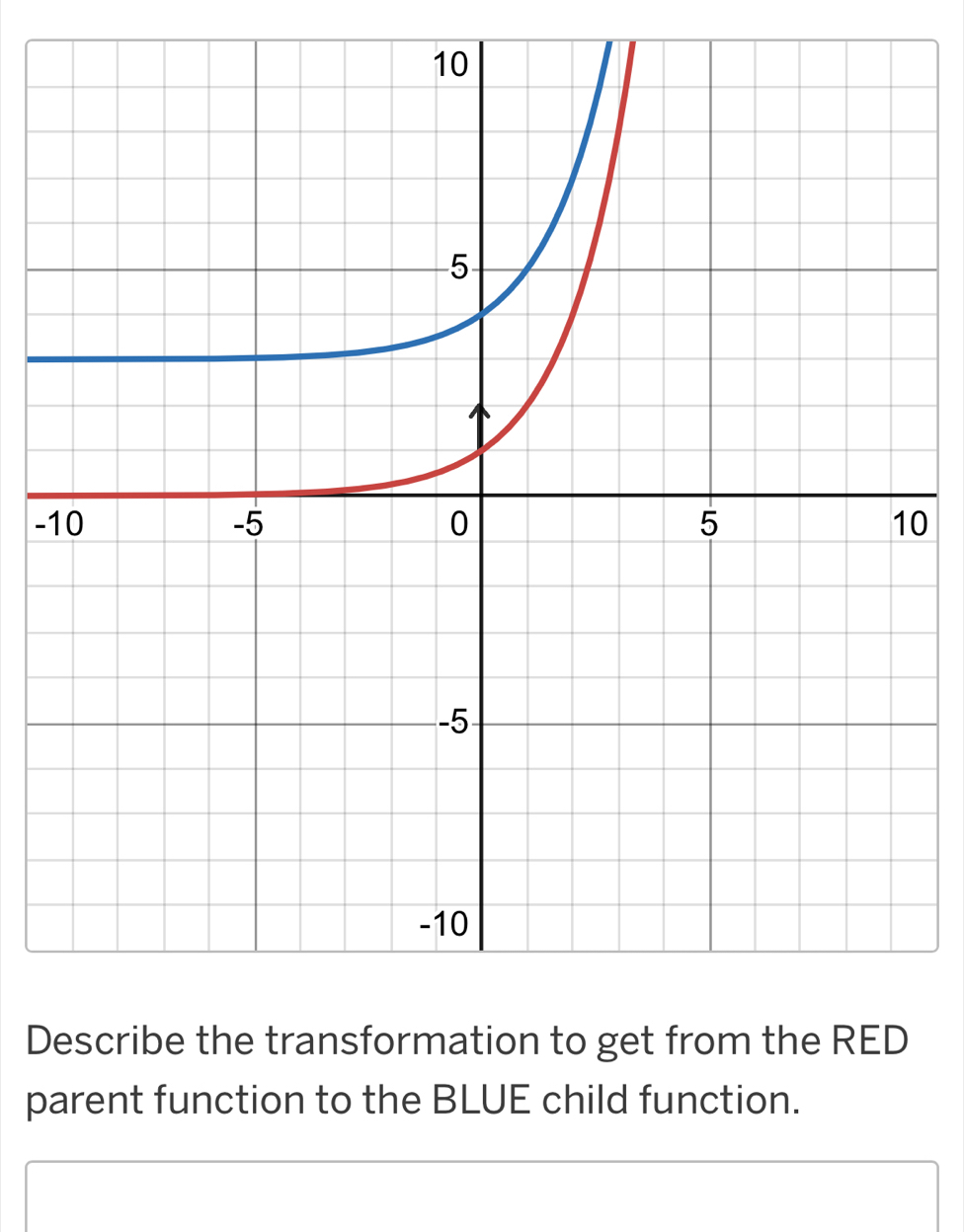 -0
Dt from the 
parent function to the BLUE child function.