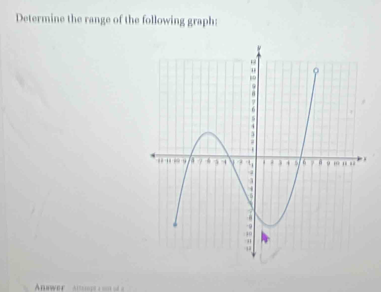 Determine the range of the following graph: 
nwer Attempt a mo f