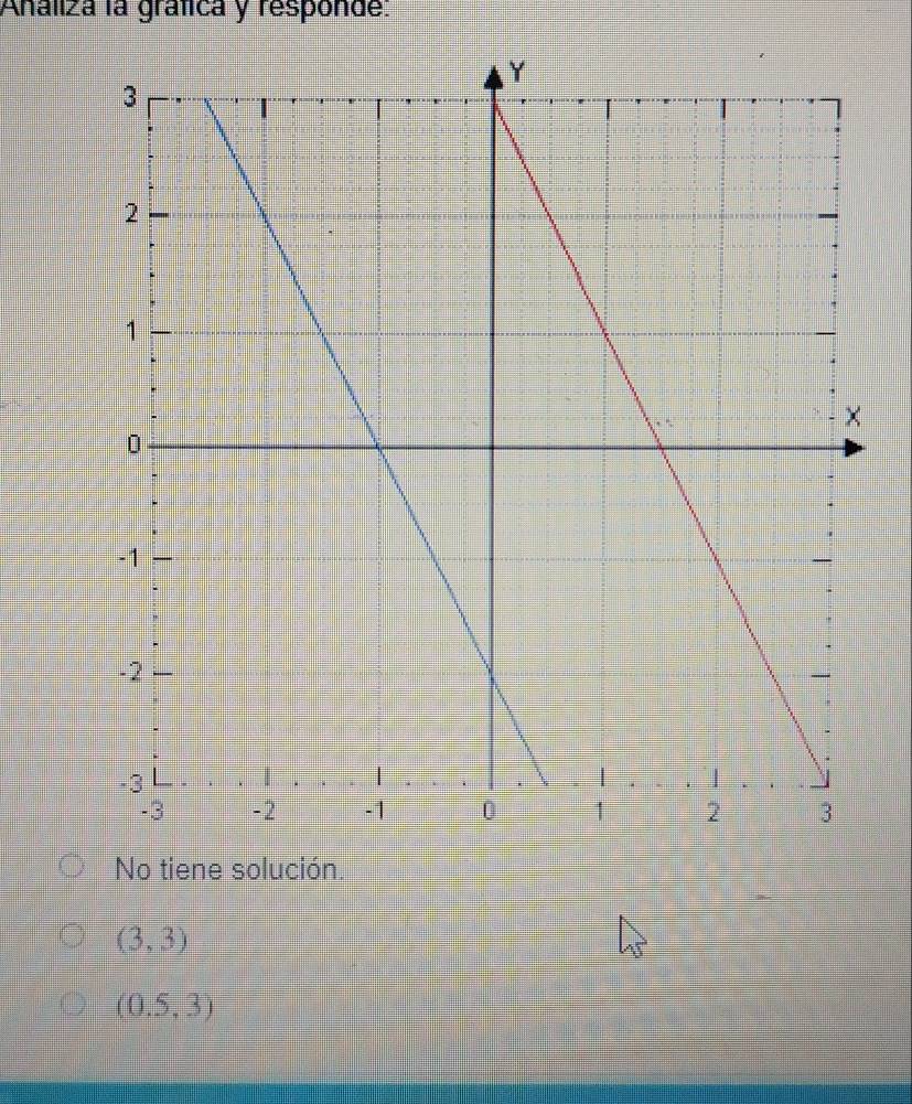 Analiza la grática y responde:
No tiene solución.
(3,3)
(0.5,3)