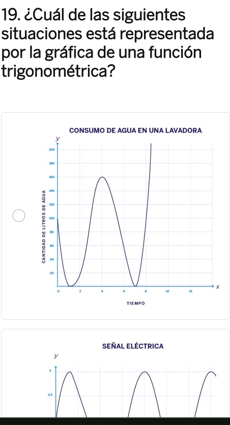 ¿Cuál de las siguientes 
situaciones está representada 
por la gráfica de una función 
trigono métrica?