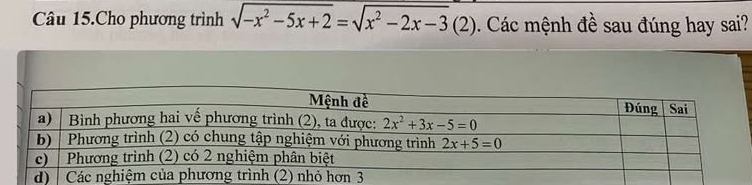 Câu 15.Cho phương trình sqrt(-x^2-5x+2)=sqrt(x^2-2x-3) (2). Các mệnh đề sau đúng hay sai? O