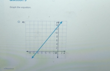 Graph the equation. 
A 
* Previous