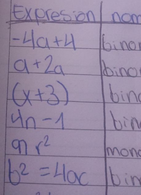 Expresion nom
-4a+4 6ino
a+2a
ino
(x+3) bing
4n-1 bin
97r^2
mone
b^2=4ac bin