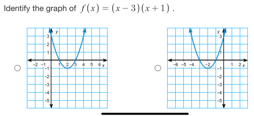 Identify the graph of f(x)=(x-3)(x+1).