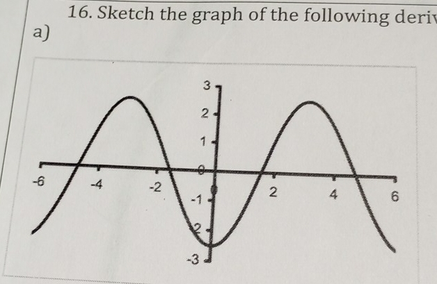 Sketch the graph of the following deriv 
a)