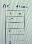 f(x)=4tan x