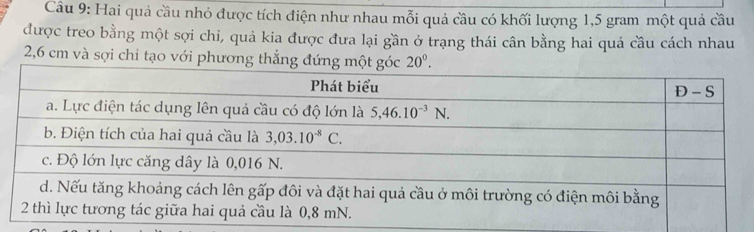 Hai quả cầu nhỏ được tích điện như nhau mỗi quả cầu có khối lượng 1,5 gram một quả cầu
được treo bằng một sợi chỉ, quả kia được đưa lại gần ở trạng thái cân bằng hai quả cầu cách nhau
2,6 cm và sợi chỉ tạo với phương thẳng đứ 20^0.