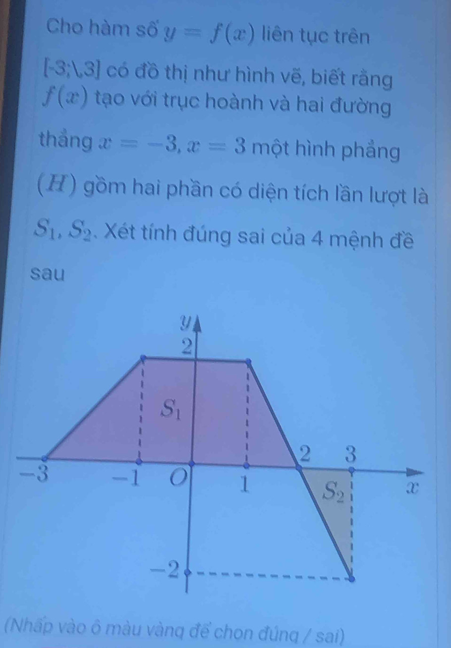 Cho hàm số y=f(x) liên tục trên
[-3;1,3] có đồ thị như hình vẽ, biết rằng
f(x) tạo với trục hoành và hai đường
thắng x=-3,x=3 một hình phẳng
(H) gồm hai phần có diện tích lần lượt là
S_1,S_2. Xét tính đúng sai của 4 mệnh đề
sau
(Nhấp vào ô màu vàng để chon đúng / sai)