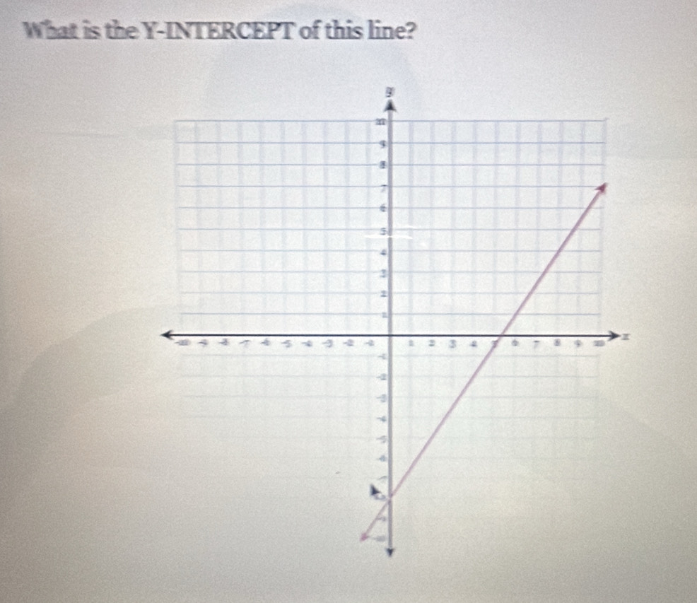 What is the Y-INTERCEPT of this line?