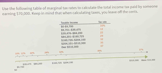 Solved: Use the following table of marginal tax rates to calculate the ...