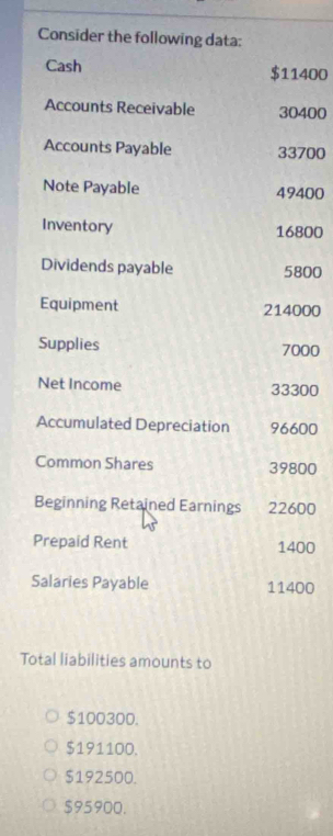 Consider the following data:
Cash $11400
Accounts Receivable 30400
Accounts Payable 33700
Note Payable 49400
Inventory 16800
Dividends payable 5800
Equipment 214000
Supplies 7000
Net Income 33300
Accumulated Depreciation 96600
Common Shares 39800
Beginning Retained Earnings 22600
Prepaid Rent 1400
Salaries Payable 11400
Total liabilities amounts to
$100300.
$191100.
$192500.
$95900.