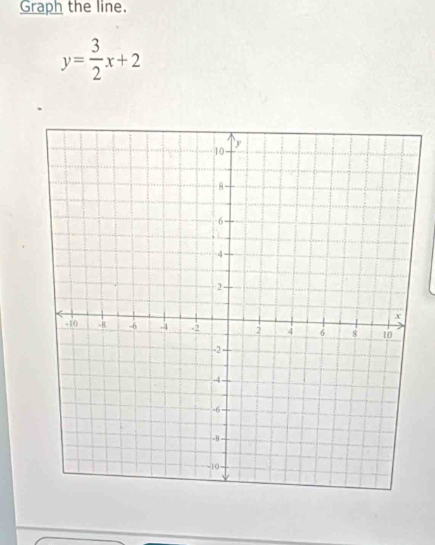 Graph the line.
y= 3/2 x+2