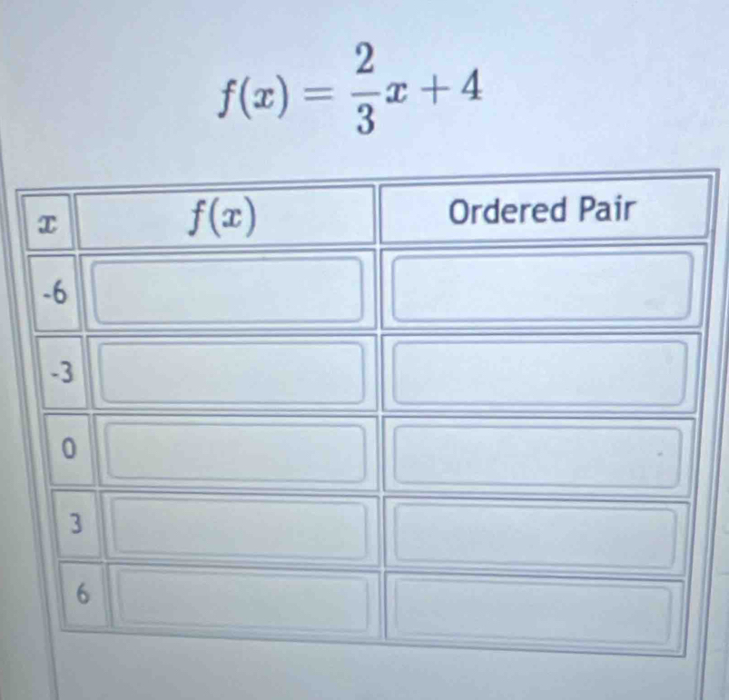 f(x)= 2/3 x+4