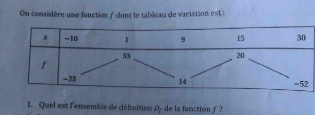 On considère une fonction f dont le tableau de variation est : 
1. Quel est l'ensemble de définition D_f de la fonction f ?