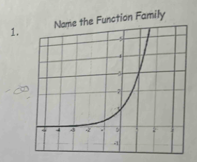 Function Family 
1.