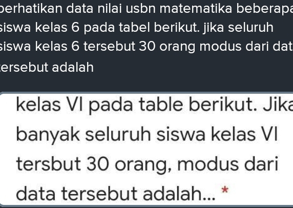 berhatikan data nilai usbn matematika beberapa 
siswa kelas 6 pada tabel berikut. jika seluruh 
siswa kelas 6 tersebut 30 orang modus dari dat 
ersebut adalah 
kelas VI pada table berikut. Jika 
banyak seluruh siswa kelas VI 
tersbut 30 orang, modus dari 
data tersebut adalah... *