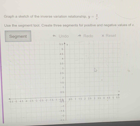 Graph a sketch of the inverse variation relationship, y= 2/x . 
Use the segment tool. Create three segments for positive and negative values of x. 
Segment Undo Redo × Rese