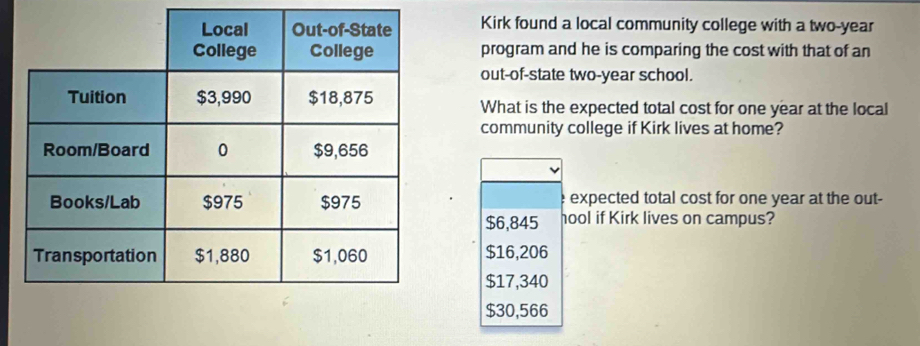 Kirk found a local community college with a two-year
program and he is comparing the cost with that of an
out-of-state two-year school.
What is the expected total cost for one year at the local
community college if Kirk lives at home?
expected total cost for one year at the out-
$6,845 hool if Kirk lives on campus?
$16,206
$17,340
$30,566