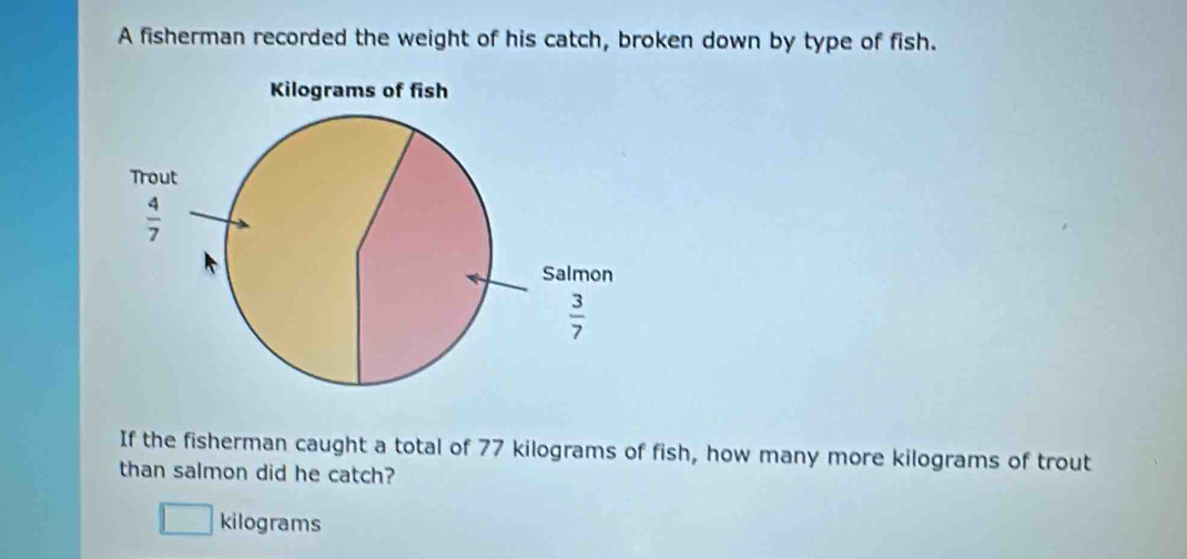 A fisherman recorded the weight of his catch, broken down by type of fish.
Kilograms of fish 
Trout
 4/7 
Salmon
 3/7 
If the fisherman caught a total of 77 kilograms of fish, how many more kilograms of trout 
than salmon did he catch?
kilograms