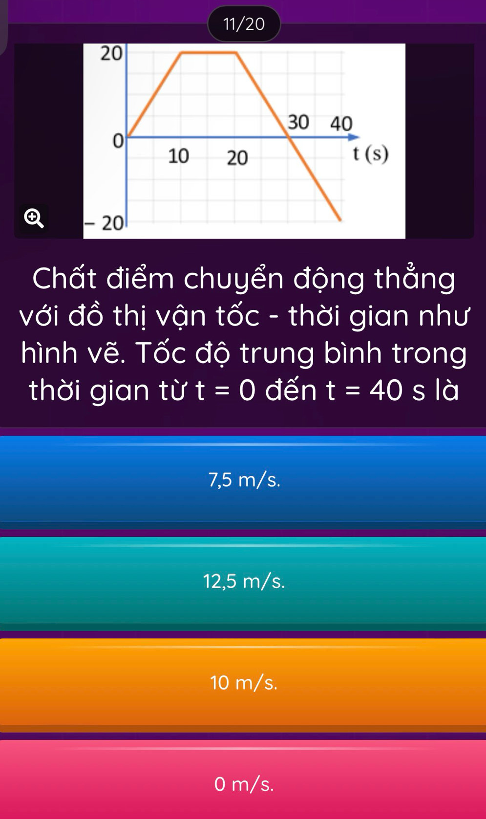 11/20
t(s)
Chất điểm chuyển động thẳng
với đồ thị vận tốc - thời gian như
hình vẽ. Tốc độ trung bình trong
thời gian từ t=0 đến t=40 s là
7,5 m/s.
12,5 m/s.
10 m/s.
0 m/s.