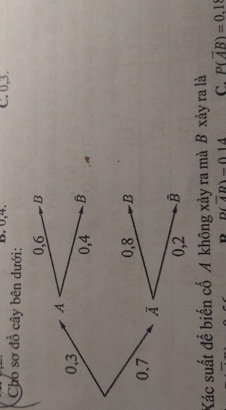 B. 0,4. C. 0,3.
Cho sơ đồ cây bên dưới:
0,6 B
A
0,3
0,4 B
0,7
Xác suất để biến cố A không xảy ra mà B xảy ra là
D D(overline AR)=014
C. P(overline AB)=0,18