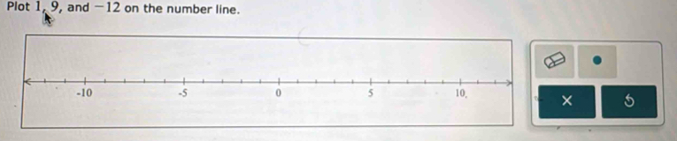 Plot 1, 9, and -12 on the number line. 
× 5