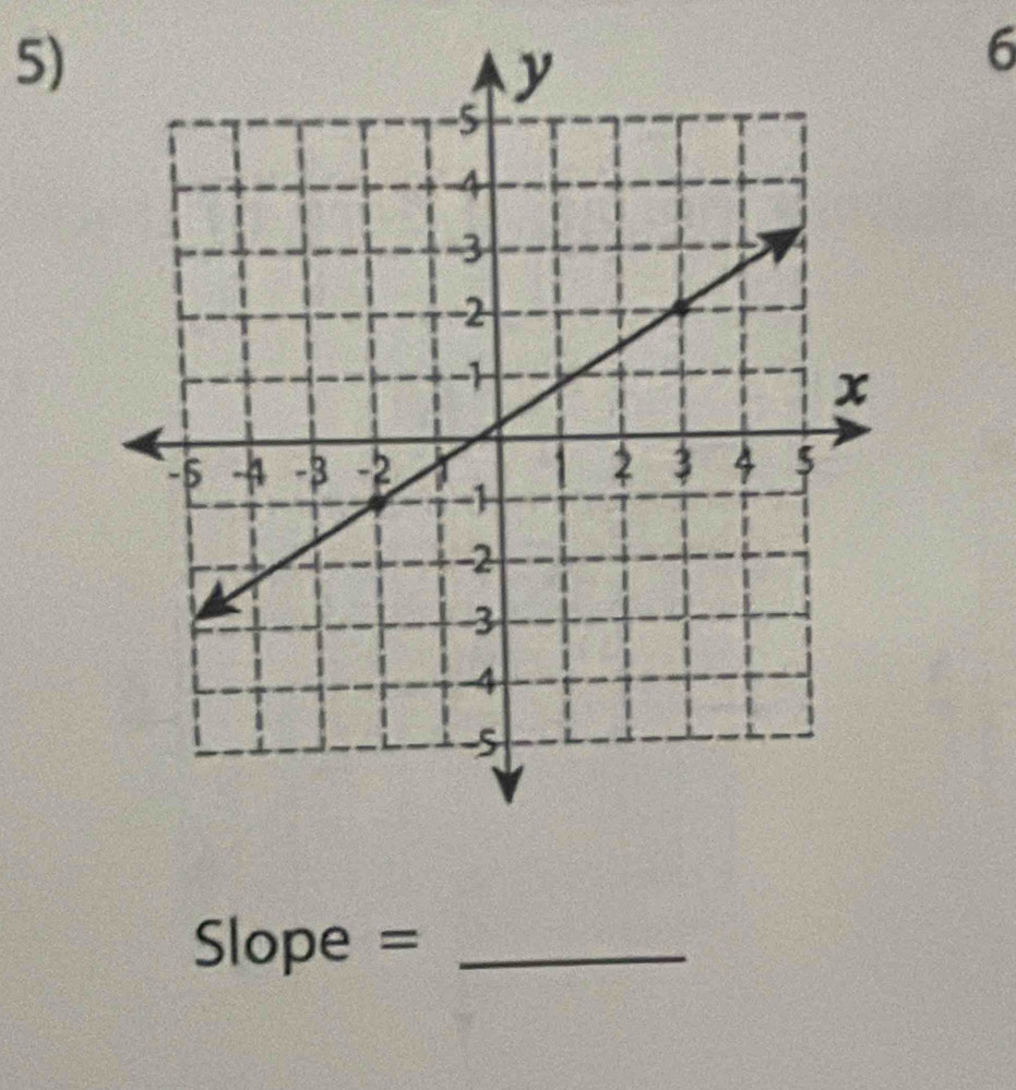 6
Slope = _