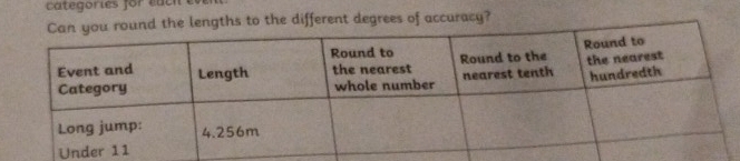 lengths to the different degrees of accuracy?