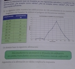 mantiza la información que se muestra en los siguientes estudios y cuestiona las 
dimaciones. ¿Se acepta como válida? ¿No se acepta cómo válida? ¿Por qué? 
Argumenta suficiente 
1. La siguente tabla muestra las calificaciones de 120 estudiantes en su examen de 
stico de Español. Se elaboró el polígono de frecuencias también. 
Un alumno hace la siguiente afirmación: 
Dos estudiantes no alcanzaron ni 40 puntos de calificación, 
en cambio, 9 estudiantes alcanzaron 90 puntos o más de calificación 
Argumenta si la afirmación es válida y explica tu respuesta