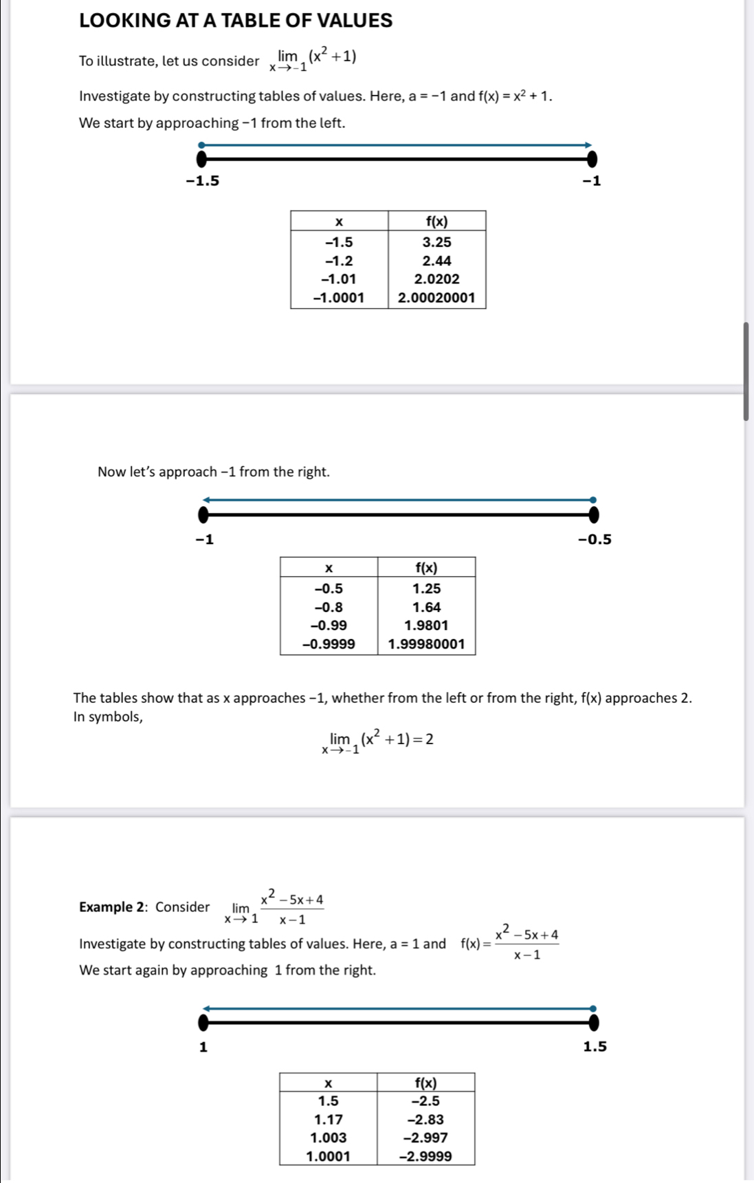 LOOKING AT A TABLE OF VALUES
To illustrate, let us consider limlimits _xto -1(x^2+1)
Investigate by constructing tables of values. Here, a=-1 and f(x)=x^2+1.
We start by approaching −1 from the left.
−1.5 -1
Now let’s approach −1 from the right.
-1 -0.5
The tables show that as x approaches −1, whether from the left or from the right, f(x) approaches 2.
In symbols,
limlimits _xto -1(x^2+1)=2
Example 2: Consider limlimits _xto 1 (x^2-5x+4)/x-1 
Investigate by constructing tables of values. Here, a=1 and f(x)= (x^2-5x+4)/x-1 
We start again by approaching 1 from the right.
1 1.5