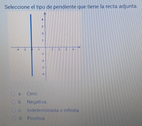 Seleccione el tipo de pendiente que tiene la recta adjunta.
a. Cero.
b. Negativa.
c. Indeterminada o infinita.
d. Positiva.