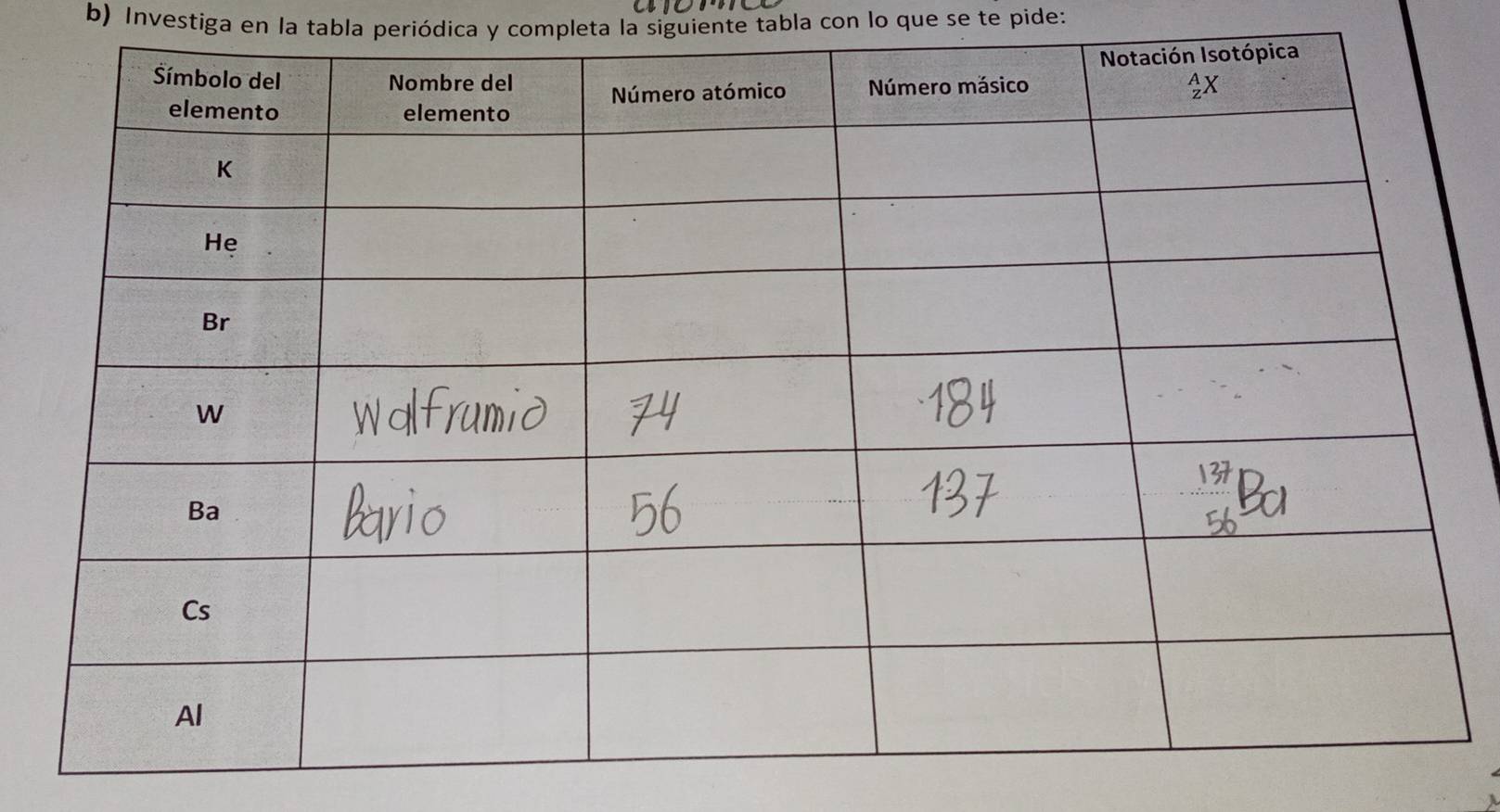 Investiga en la tabla periódica y completa la siguiente tabla con lo que se te pide: