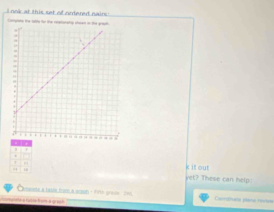 ook at this set of ordered nairs. 
Compiete the table for the relationship s 
k it out 
yet? These can help: 
mplete a table from a graph - Fifth grade 2WL Coordinate plane review 
/complete-a-table-from-a-graph