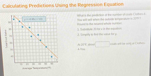 Calculating Predictions Using the Regression Equation
What is the prediction of the number of coats Clothes-4-
You will sell when the outside temperature is 20°F ?
Round to the nearest whole number.
1. Substitute 20 for x in the equation
2. Simplify to find the value for y
At 20°F about □ coats will be sold at Clothes-
4-You.
Average Temperature (°F)