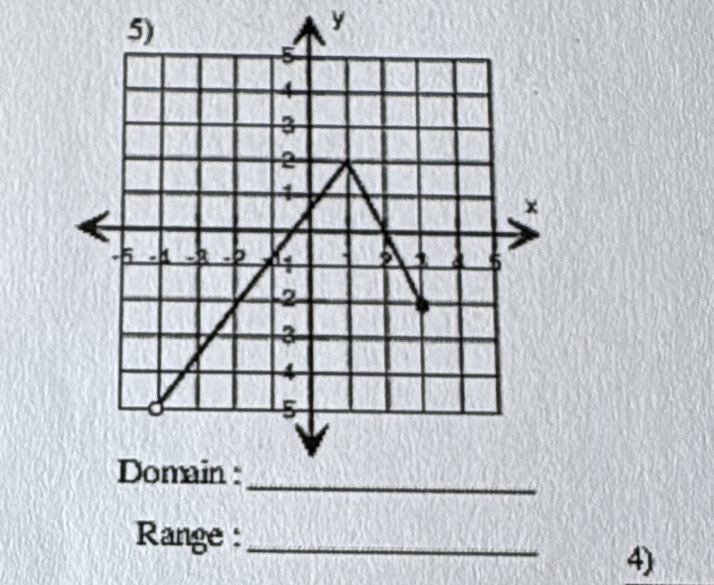 y
Range :_ 
4)