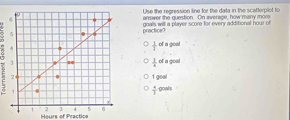 Use the regression line for the data in the scatterplot to
answer the question. On average, how many more
goals will a player score for every additional hour of
practice?
 1/2  of a goal
 3/4  of a goal
1 goal
 4/3  goals
Hours of Practice