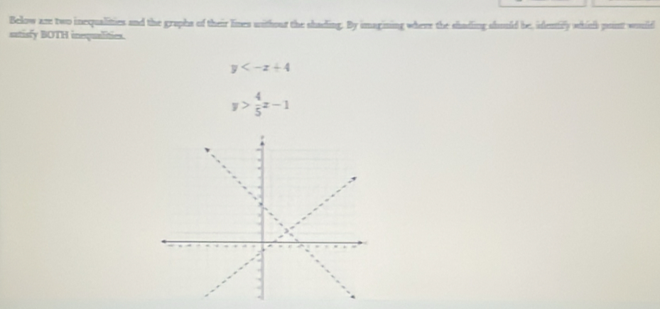 Below are two inequalities and the graphs of their lines uithour the shading. By imagining where the shading should be, identify which point would 
satisfy BOTH inequalities.
y
y> 4/5 x-1