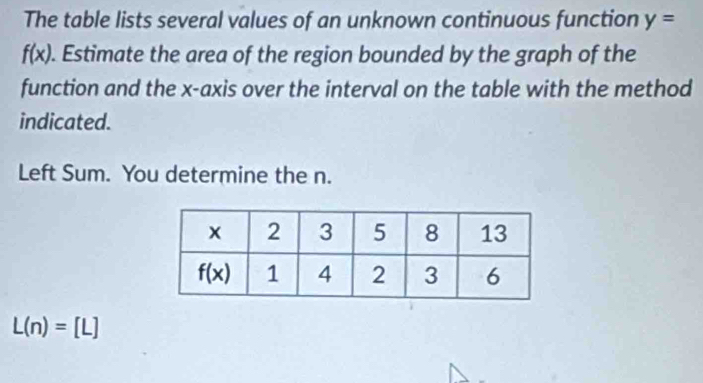 The table lists several values of an unknown continuous function y=
f(x). Estimate the area of the region bounded by the graph of the
function and the x-axis over the interval on the table with the method
indicated.
Left Sum. You determine the n.
L(n)=[L]