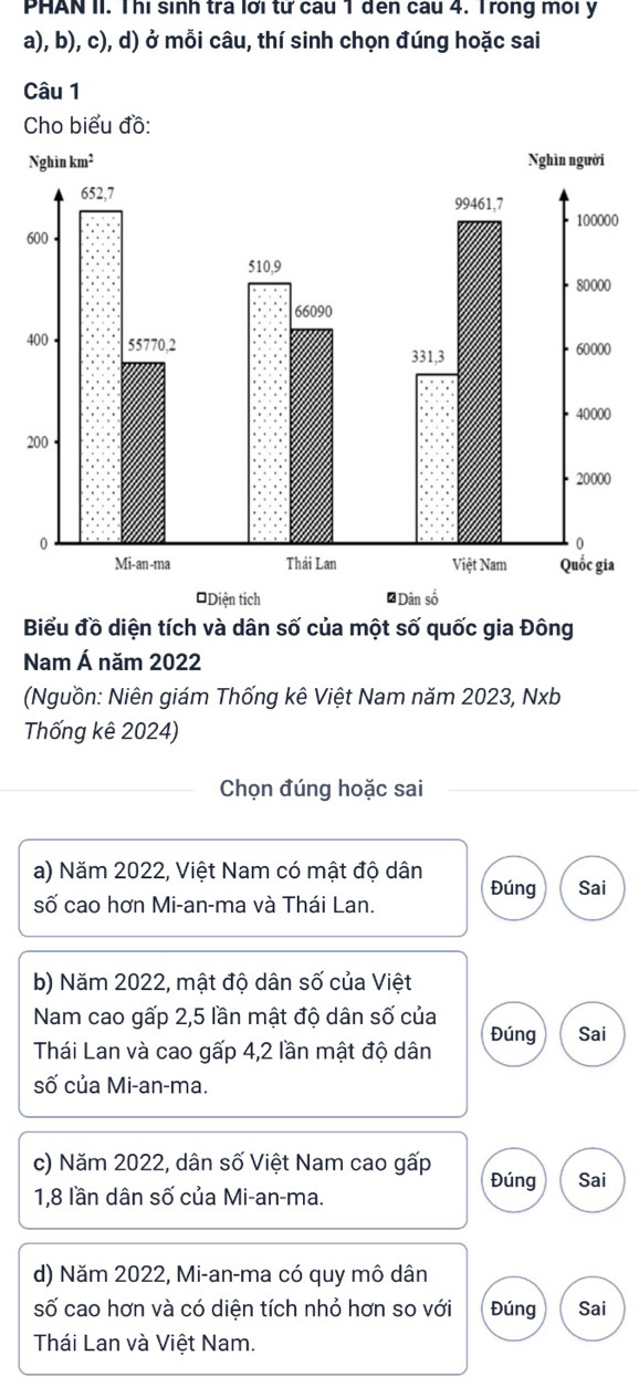 PHAN II. Thị sinh tra lới từ cau 1 đến câu 4. Trong môi y
a), b), c), d) ở mỗi câu, thí sinh chọn đúng hoặc sai
Câu 1
Cho biểu đồ:
0
2
a
Biểu đồ diện tích và dân số của một số quốc gia Đông
Nam Á năm 2022
(Nguồn: Niên giám Thống kê Việt Nam năm 2023, Nxb
Thống kê 2024)
Chọn đúng hoặc sai
a) Năm 2022, Việt Nam có mật độ dân Đúng Sai
số cao hơn Mi-an-ma và Thái Lan.
b) Năm 2022, mật độ dân số của Việt
Nam cao gấp 2,5 lần mật độ dân số của
Thái Lan và cao gấp 4,2 lần mật độ dân Đúng Sai
số của Mi-an-ma.
c) Năm 2022, dân số Việt Nam cao gấp Đúng Sai
1, 8 lần dân số của Mi-an-ma.
d) Năm 2022, Mi-an-ma có quy mô dân
số cao hơn và có diện tích nhỏ hơn so với Đúng Sai
Thái Lan và Việt Nam.