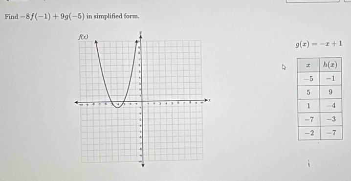 Find -8f(-1)+9g(-5) in simplified form.
g(x)=-x+1