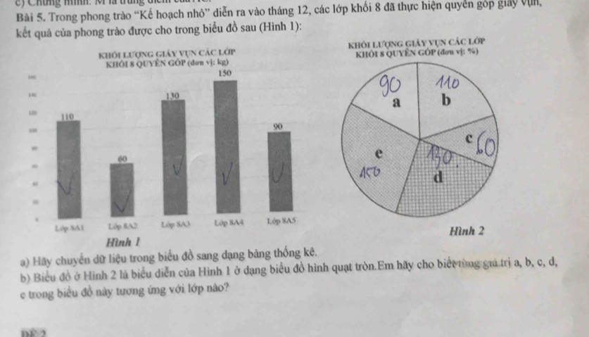 ey Chững nh: M là trun 
Bài 5. Trong phong trào “Kế hoạch nhỏ” diễn ra vào tháng 12, các lớp khối 8 đã thực hiện quyển góp giảy Vịn, 
kết quả của phong trào được cho trong biểu đồ sau (Hình 1): 
giảy vụn các lớp 
a) Hãy chuyển dữ liệu trong biểu đồ sang dạng bảng thống kê. 
b) Biểu đồ ở Hình 2 là biểu diễn của Hình 1 ở dạng biểu đồ hình quạt tròn.Em hãy cho biết từng giá trị a, b, c, d, 
e trong biểu đồ này tương ứng với lớp nào?