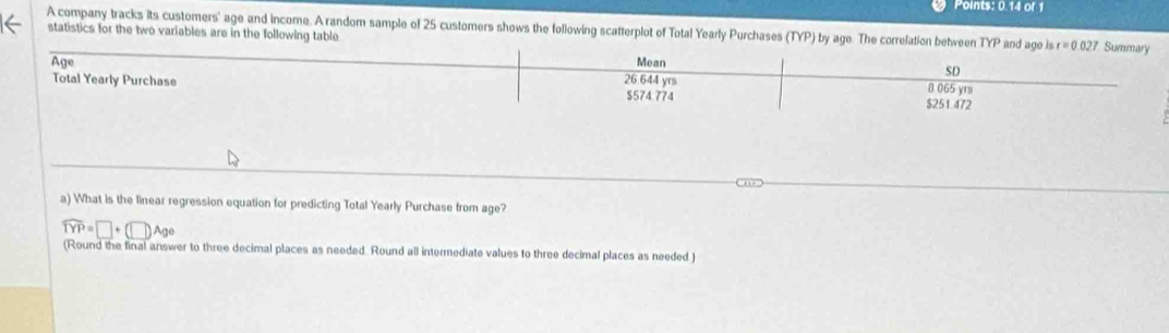 Points: 0.14 of 1
A company tracks its customers' age and income. A random sample of 25 customers shows the following scatterplot of Total Yearly Purchases (TYP) by age. The correlation between TYP and age is r=0.027
statistics for the two variables are in the following table Summary
Age Mean
SD
Total Yearly Purchase 26 644 yrs 8 065 yrs
$574.774 $251.472
a) What is the linear regression equation for predicting Total Yearly Purchase from age?
widehat TYP=□ +(□ )Age
(Round the final answer to three decimal places as needed. Round all intermediate values to three decimal places as needed )